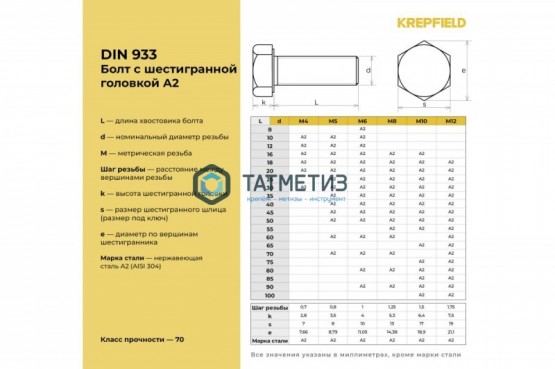 Болт М16 х 85 DIN 933 А2 нержавейка |  «ТАТМЕТИЗ» Болт М16 х 85 DIN 933 А2 нержавейка -  магазин крепежа «ТАТМЕТИЗ»